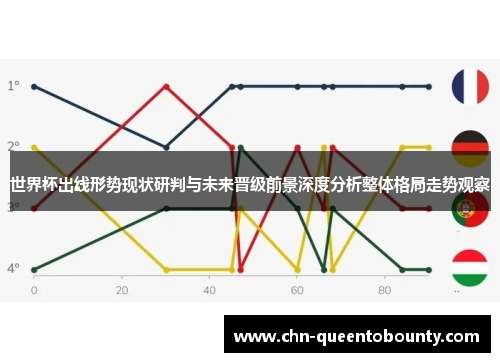 世界杯出线形势现状研判与未来晋级前景深度分析整体格局走势观察