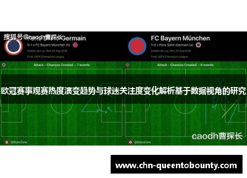 欧冠赛事观赛热度演变趋势与球迷关注度变化解析基于数据视角的研究