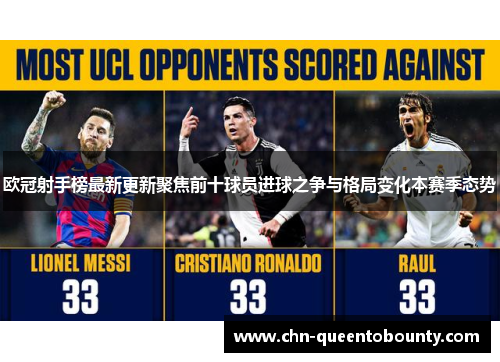 欧冠射手榜最新更新聚焦前十球员进球之争与格局变化本赛季态势
