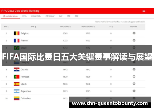 FIFA国际比赛日五大关键赛事解读与展望